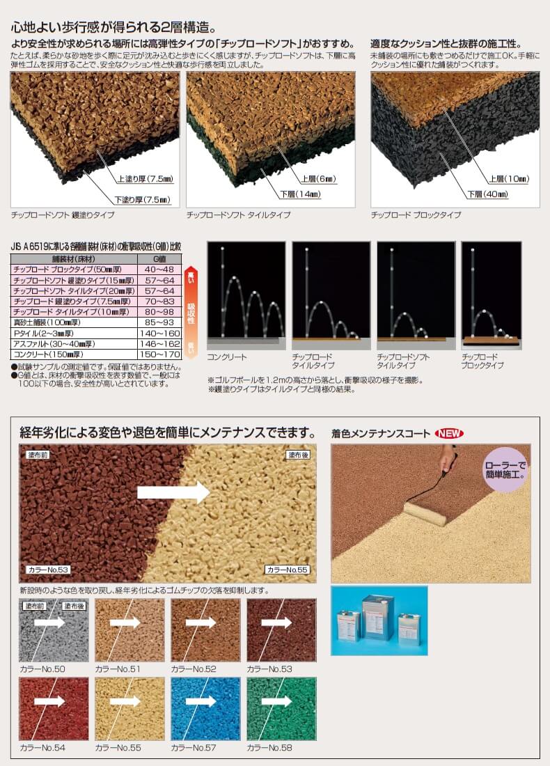 チップロードソフト タイルタイプ　カラーコード：53　品番：CPRS -T53　1ケース15枚入り - 3