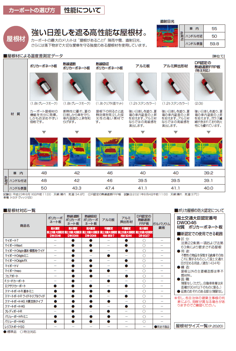 四国化成 F リード カーポート 収納庫付タイプの販売 四国化成 F リード カーポート 収納庫付タイプの販売