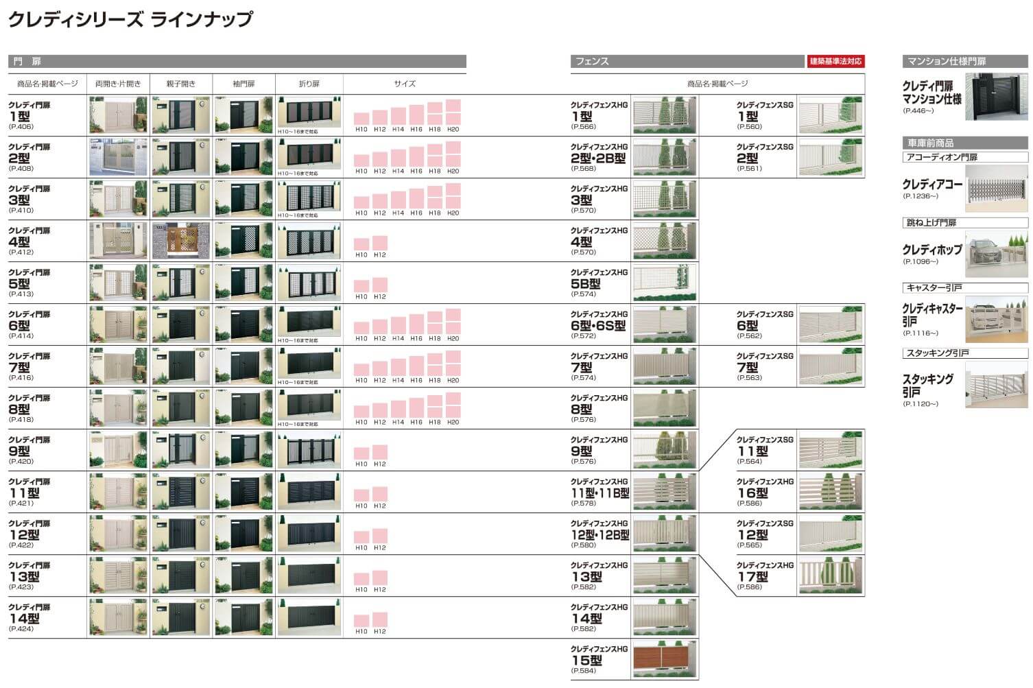 四国化成 クレディ門扉3型の販売 送料無料・激安価格でお届け致します。