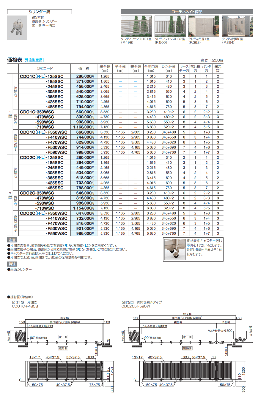 四国化成 クレディオレド1型 クレディオレド2型の販売 価格表の50