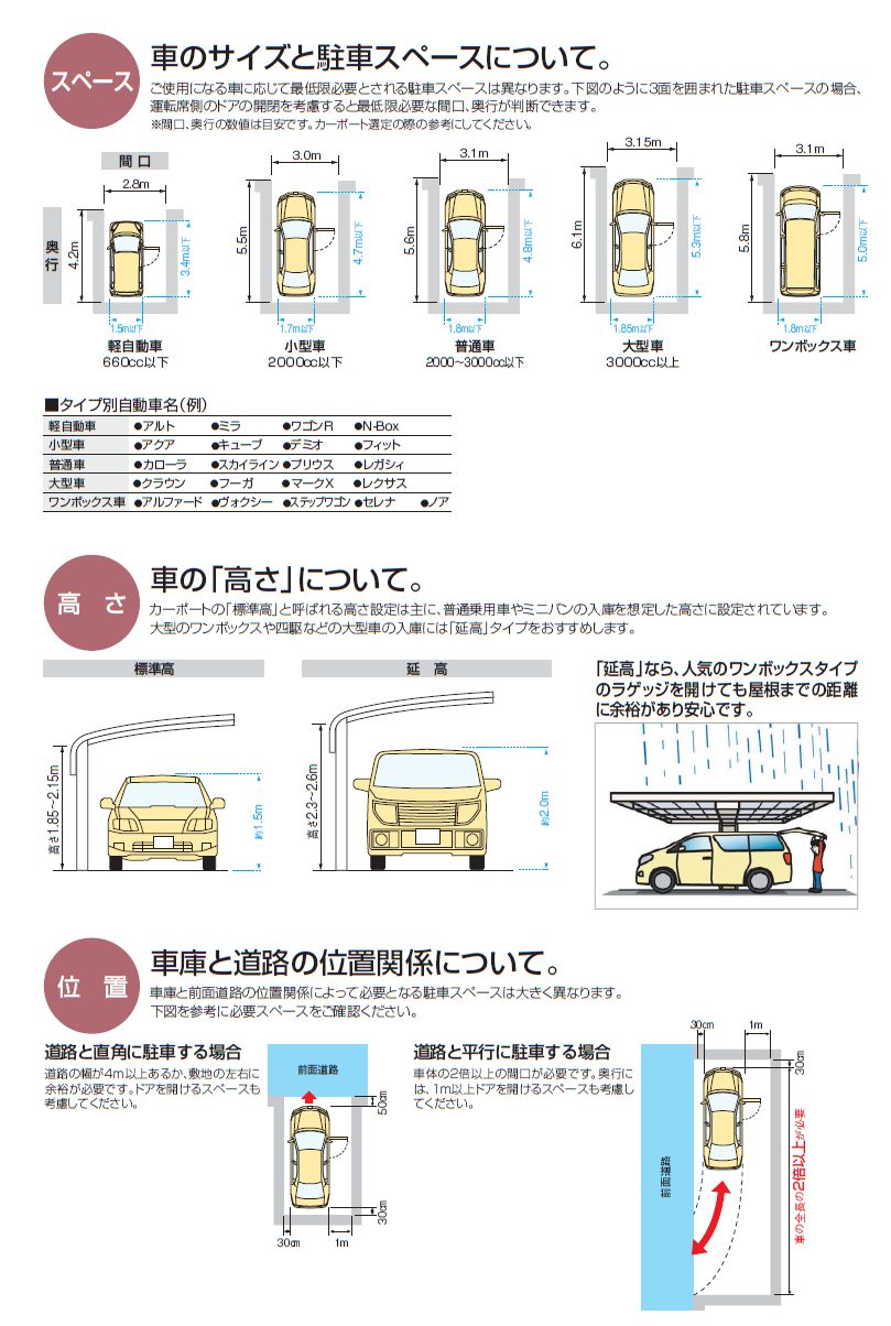 四国化成 スマートポートR ワイドタイプ ワイドタイプ サイドパネル用