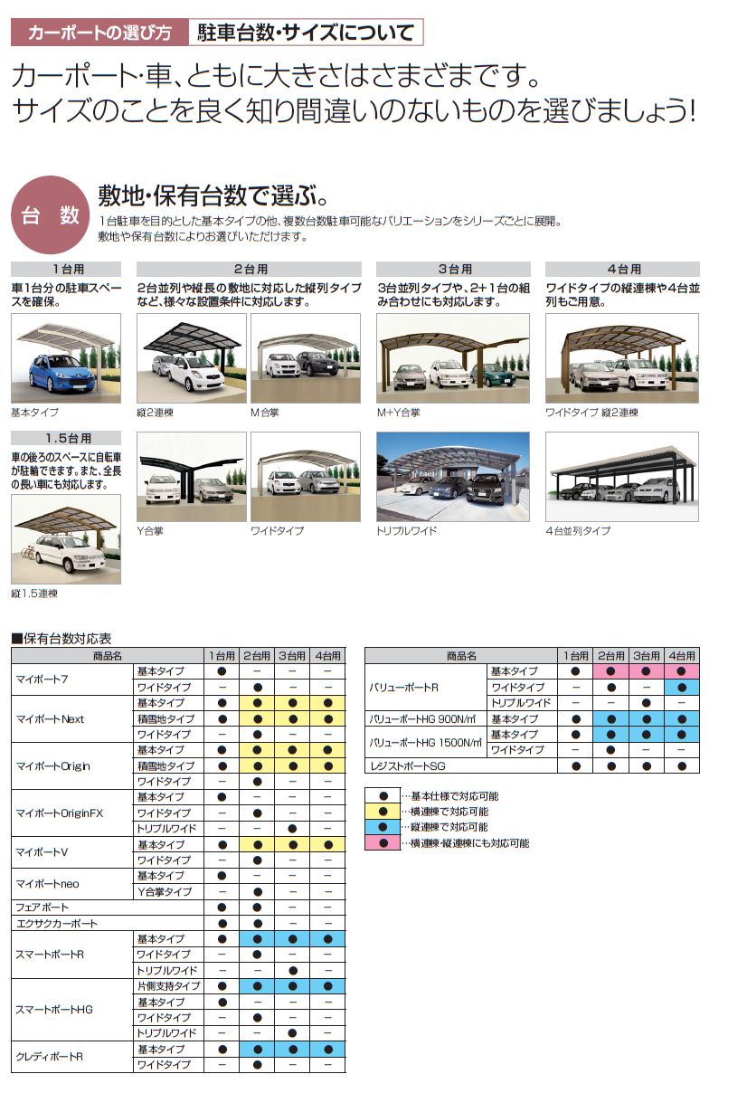 個人宅配送不可 四国化成 バリューポートR 縦連棟ユニット ＊単独での