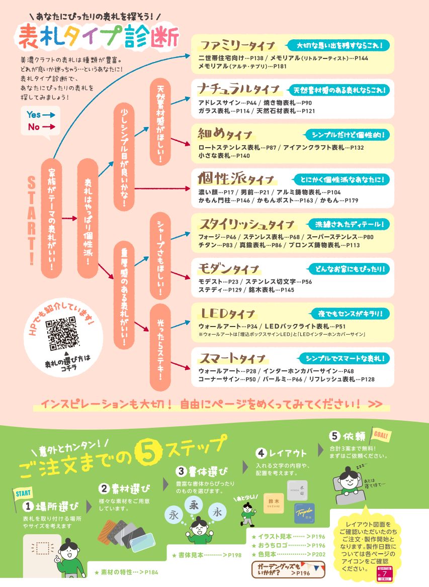 美濃クラフト アルミ鋳物表札 ファンティーク CAF-32 - 2