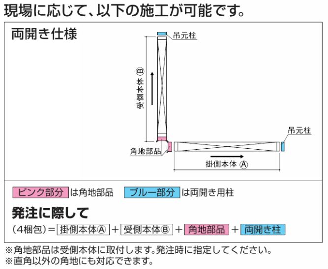 四国化成 リフティングアコー1型 1型ミニ 角地仕様 送料無料でお届け ...