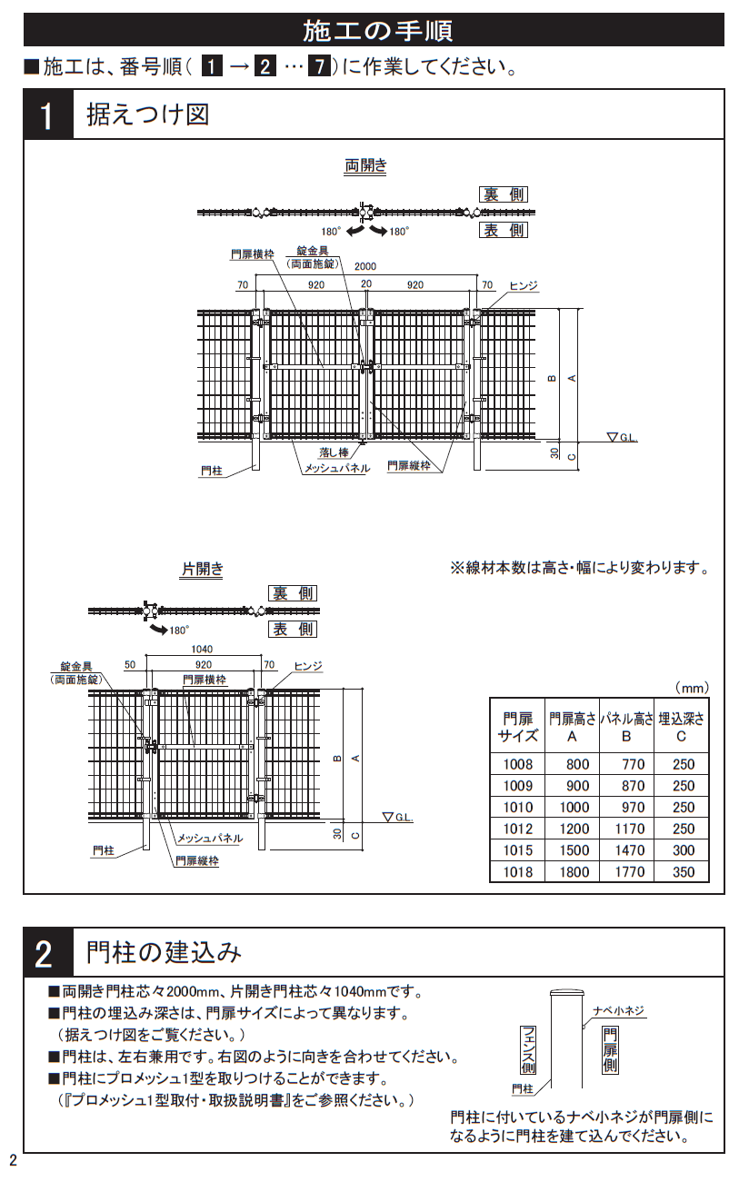 四国化成 プロメッシュ1型（フェンス） プロメッシュ門扉1型の通販 送料無料でお届けします。
