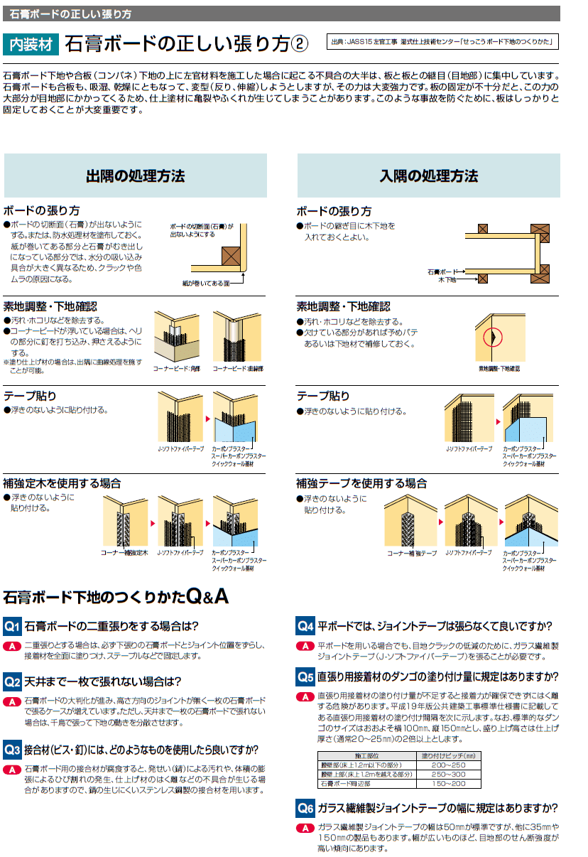 春色3カラー✧ コーナー補強テープ（入隅・出隅用） 四国化成 内装 壁材 激安特価