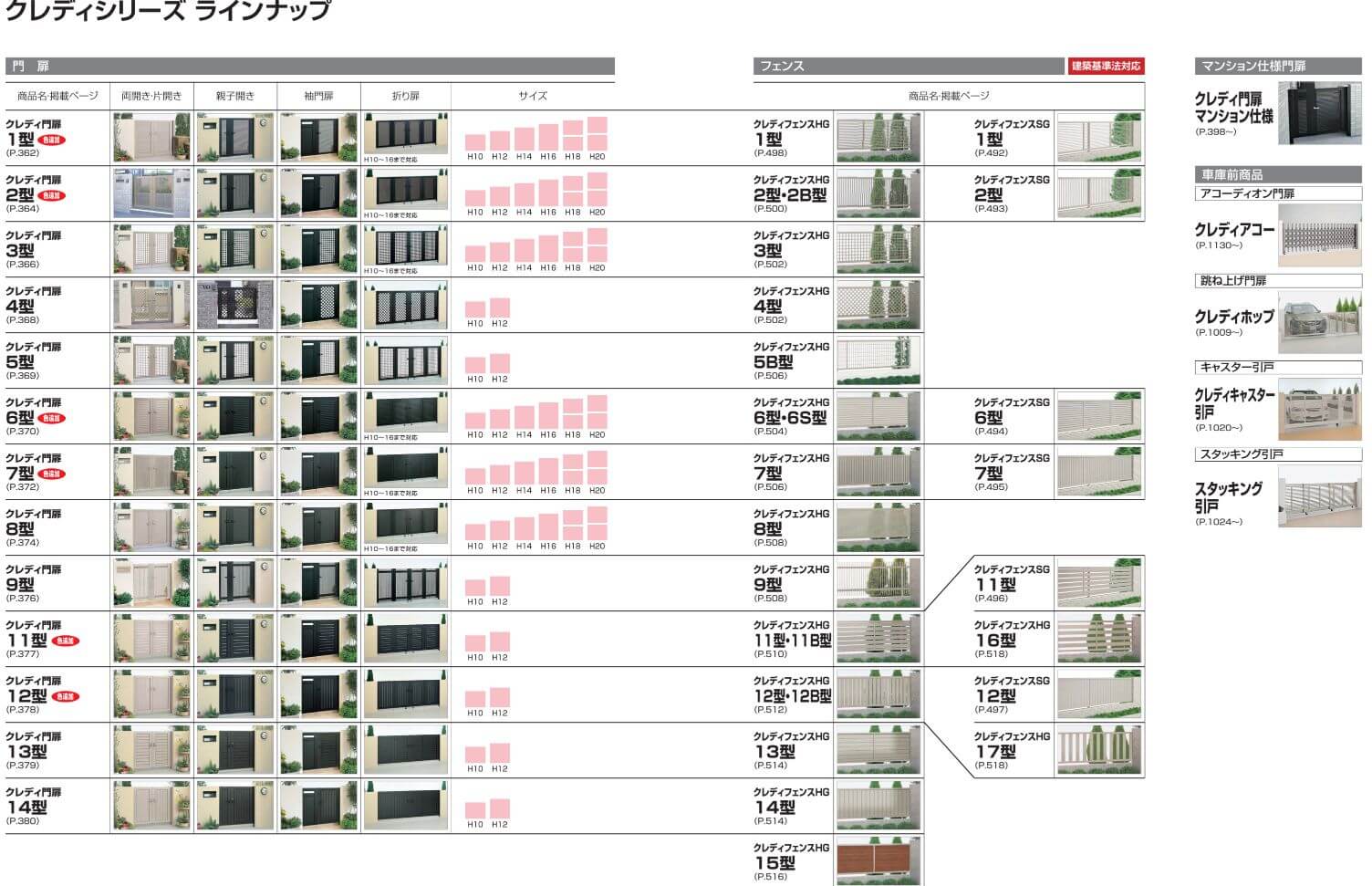 当店限定販売当店限定販売四国化成 クレディ門扉 3型 柱仕様 4枚折り扉 0814 『ゲート 部材 ガーデン 住宅 境界 入口 塀 壁 Diy  おしゃれ 形材 門扉』 電動工具本体